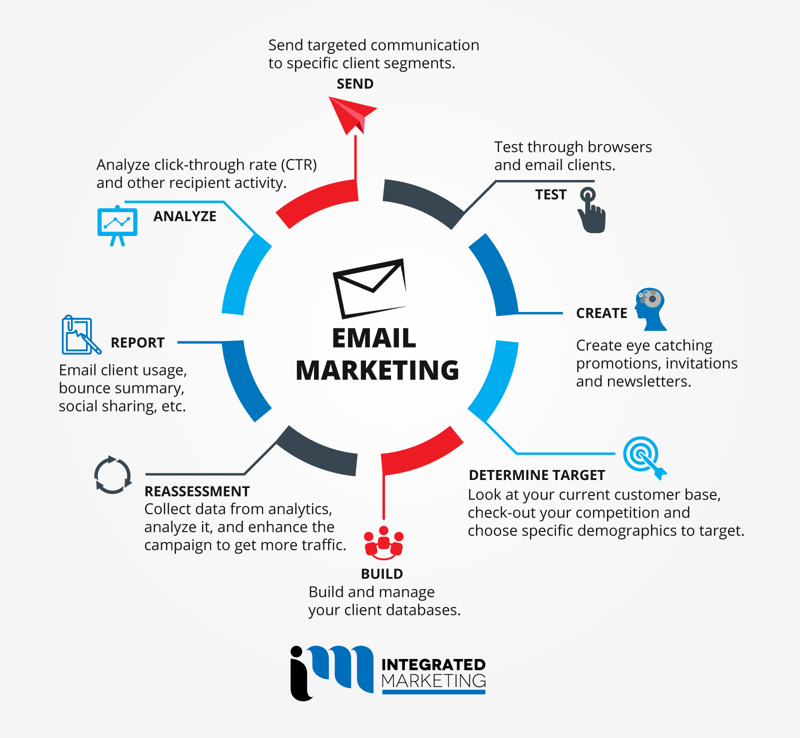 Email target. Email marketing agencies. практических подход e-mail маркетинга. targeting economics.