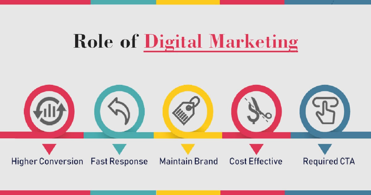 alene kompensation fattige Utilizing Digital Marketing Channels for Lead Generation - Jawfish Digital alene kompensation fattige Utilizing Digital Marketing Channels for Lead Generation - Jawfish Digital